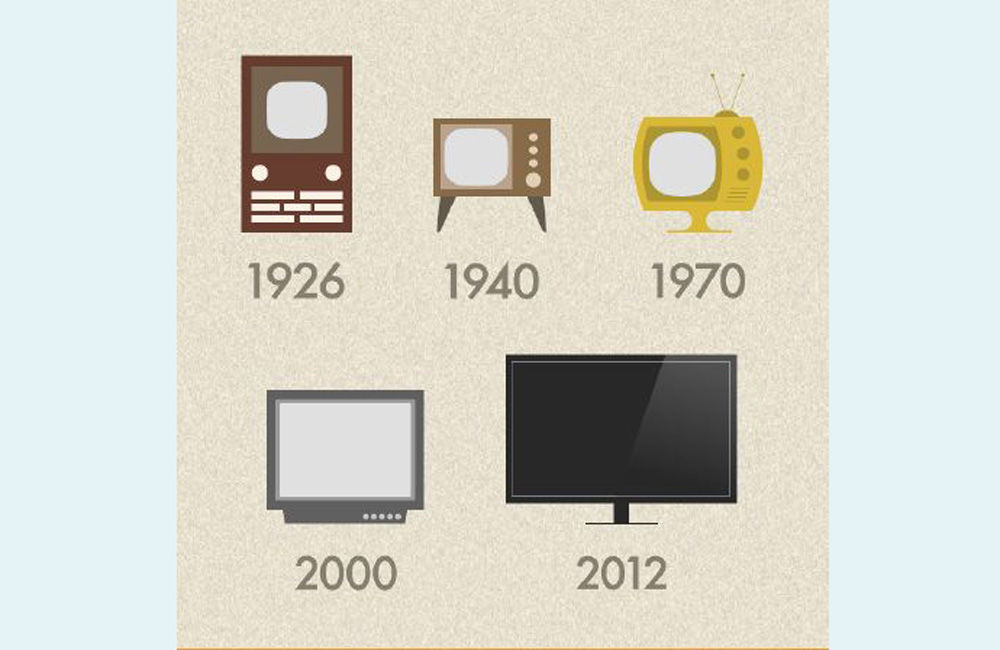 Παγκόσμια Ημέρα Τηλεόρασης